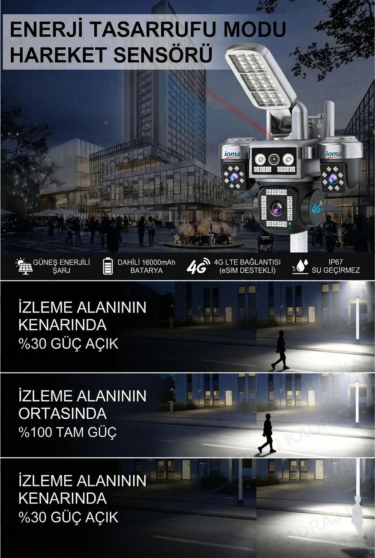 Kamera Açıları ve PTZ