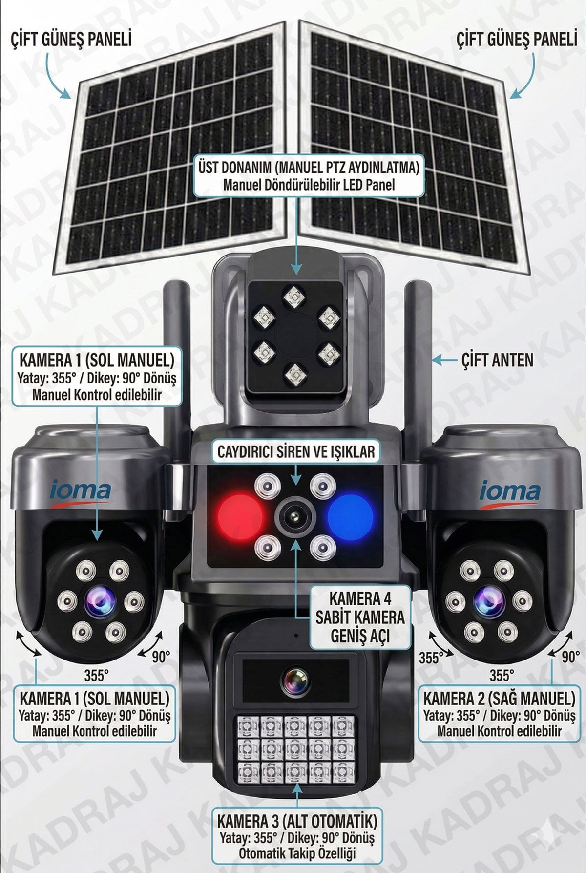 Kamera Açıları ve PTZ