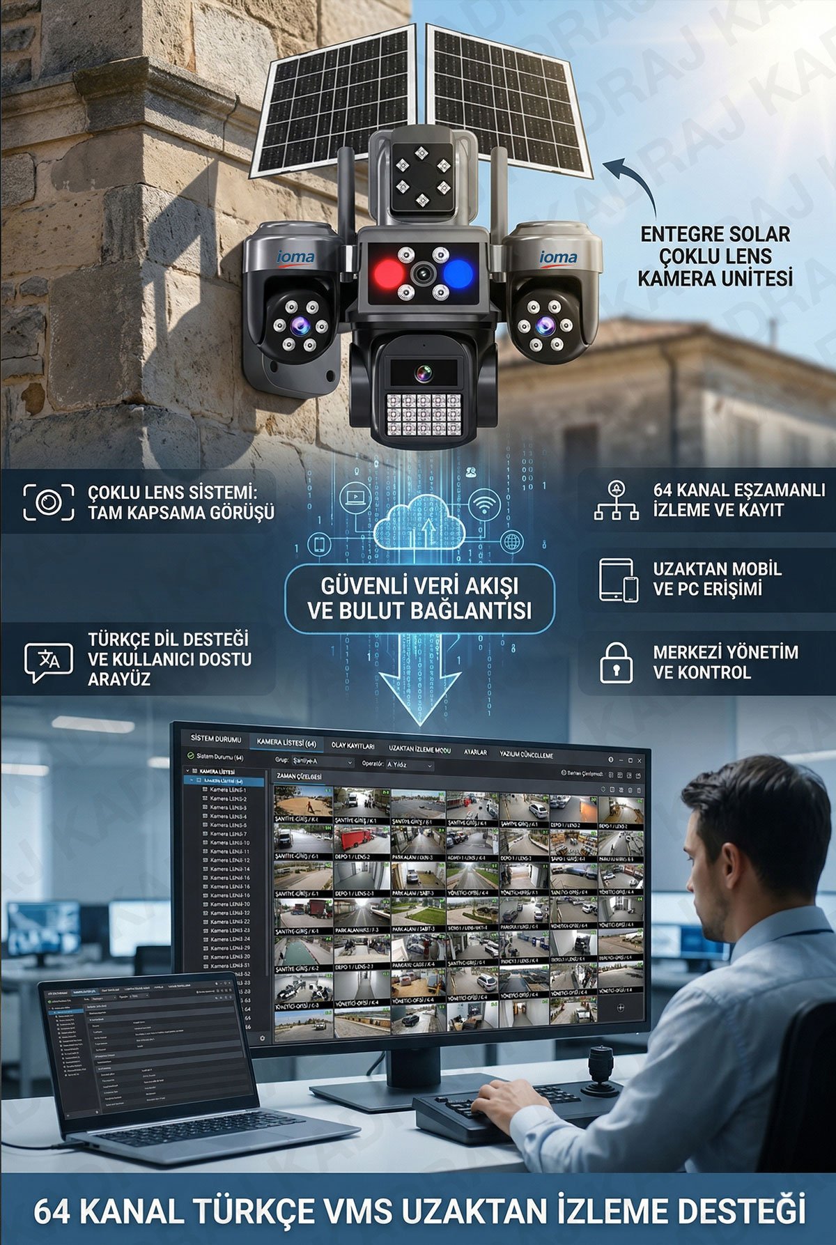 VMS ve Bulut Bağlantısı