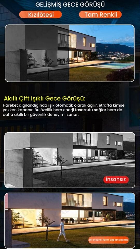 4 Kameralı Wifi - Kubbe Kamera – 360° Kör Noktasız Güvenlik Çözümü