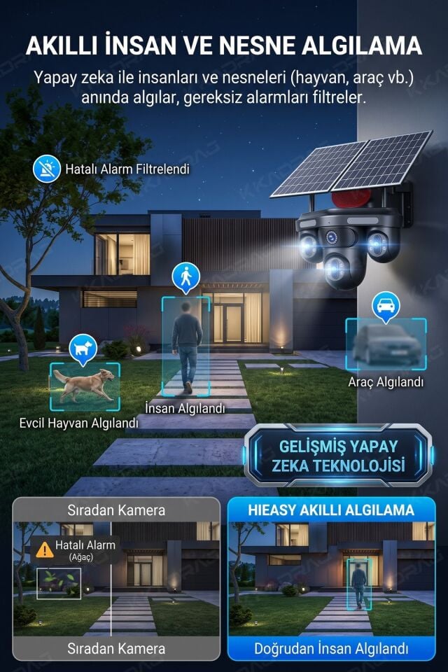 X99 4 Lens + 3 Hareketli Otomatik PZT Kamera, 4G - E-Sim Destekli, 20MP, 20.000 Mah Batarya , AI